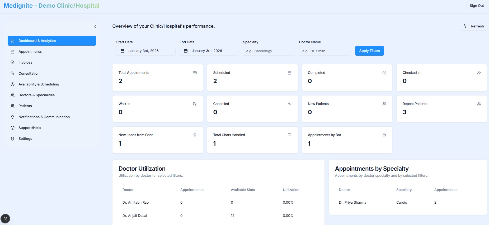 Dashboard of Demo Clinic/Hospital